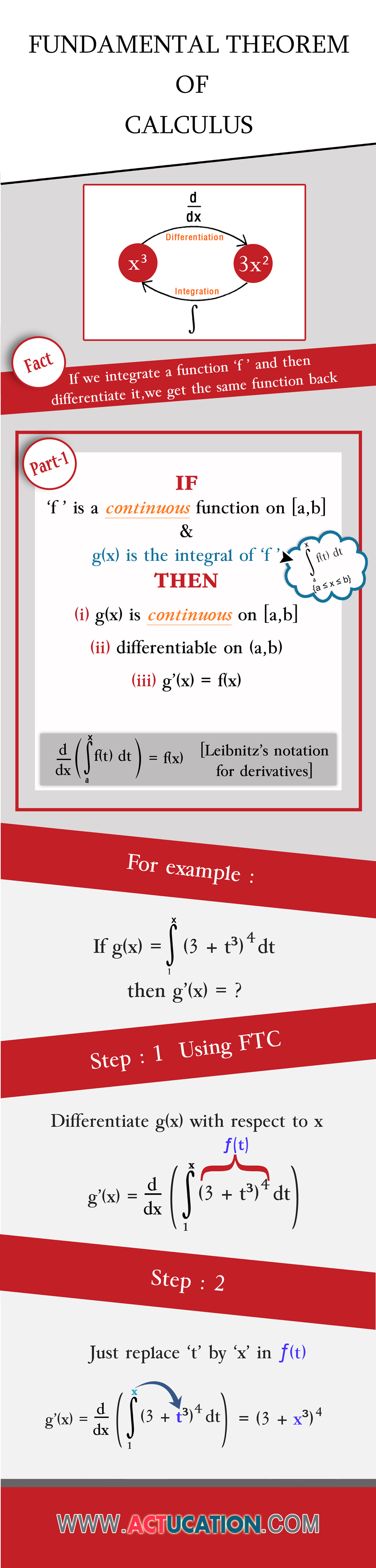 Fundamental Theorem Of Calculus 1780