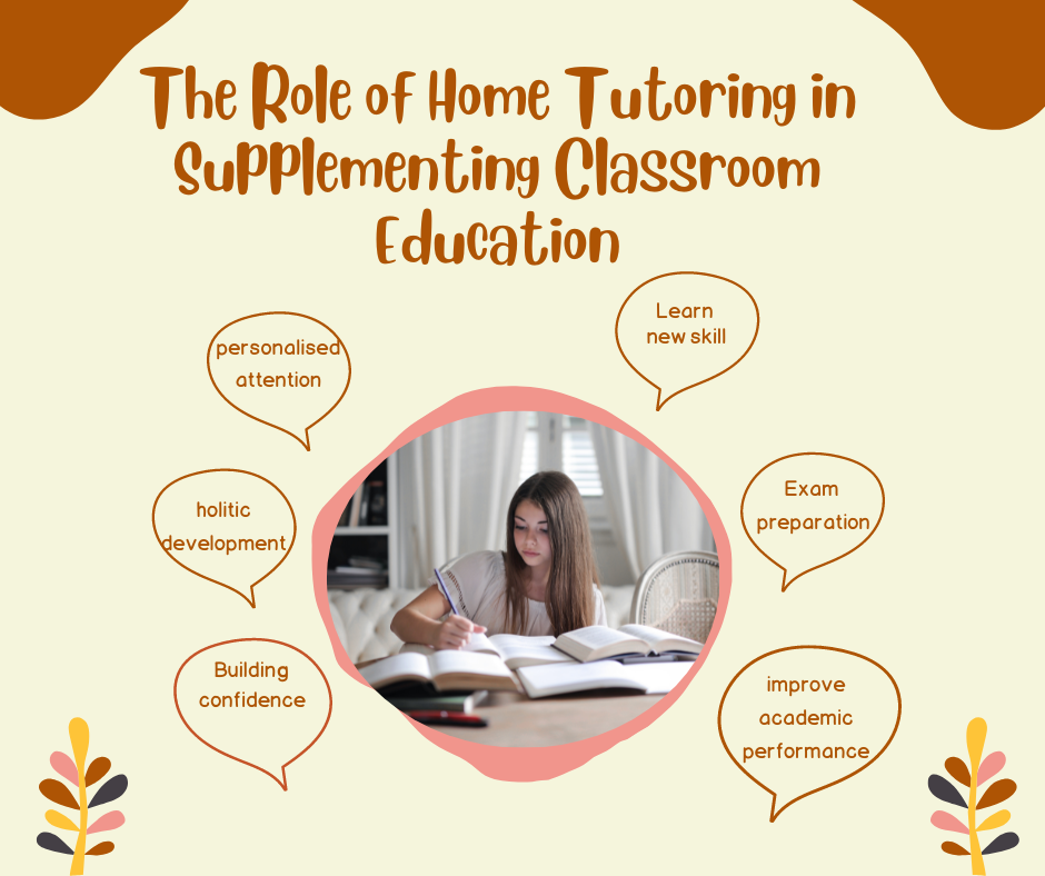 The Role of Home Tutoring in Supplementing Classroom Education